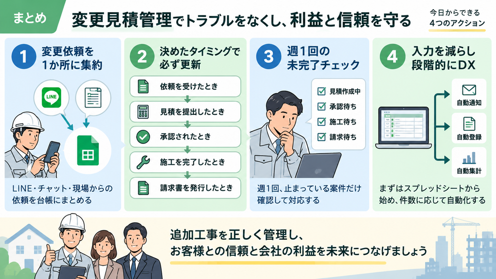 変更見積管理の4つの実践